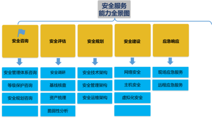 網(wǎng)絡(luò)技術(shù)服務(wù) 驅(qū)動(dòng)現(xiàn)代企業(yè)數(shù)字化轉(zhuǎn)型的核心引擎